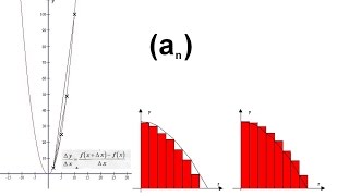 Folgen und Reihen Mathematik [upl. by Atilek]