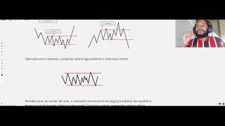 Teoria de Wyckoff  Curso completo  Aula 1 [upl. by Ahsyle]