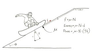 Reduce Friction Energy Losses in Design [upl. by Ratcliff506]