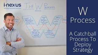 The W Process  A Catchball Process to Deploy Your Strategy  A Whiteboard HowTo Video [upl. by Daas]