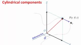 Dynamics Lecture 09 Curvilinear motion cylindrical components [upl. by Sandra]