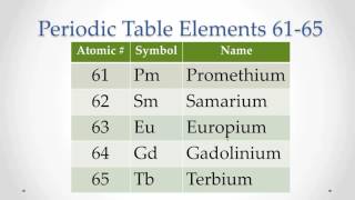 Pronunciation Periodic Table Elements 6165 Memorize repeat [upl. by Noitna]