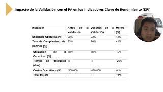 Planeamiento y Control de Operaciones [upl. by Adialeda52]