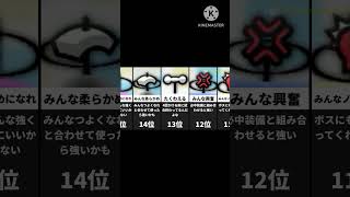 改良版電波人間最強アンテナランキング [upl. by Enawyd]