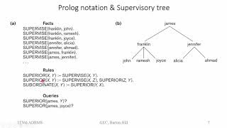 Deductive Database Part 1  Module 6  IT 366 ADBMS  Malayalam [upl. by Haisoj400]