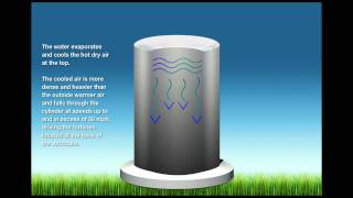 Dual Wind Energy Tower demonstration [upl. by Aikemit]