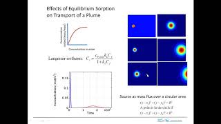 plume w equilibrium sorption [upl. by Junji887]