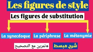 Les figures de style [upl. by Legge]