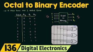 Octal to Binary Encoder [upl. by Galvin150]