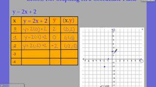 Graphing a Function on a Coordinate Plane [upl. by Elleb]