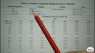 Piping Engineering  How to select flange rating as per ASME B165 [upl. by Shaer898]