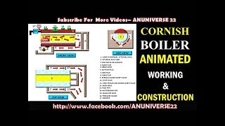 HOW DOES A CORNISH BOILER WORK  ANUNIVERSE 22 [upl. by Ahsieken127]