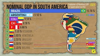 Evolution of Nominal GDP in South America [upl. by Urbanna]