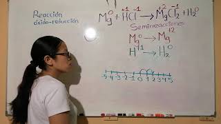 ¿Cómo identificar el agente oxidante y reductor en una reacción de óxido  reducción 😎 [upl. by Netsrejk]