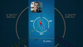 PORQUE 3 FASES NA REDE TRIFÁSICA eletricidade eletricista eletrica eletricaresidencial [upl. by Dunning591]