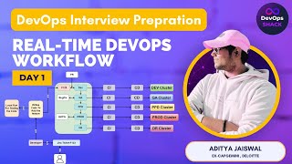 Day1  DevOps Interview Preparation  RealTime DevOps Workflow [upl. by Oicatsana576]