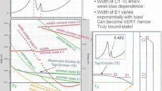 Nanoelectronic Modeling Lecture 16 Introduction to RTDs  Realistic Doping Profiles  Part 33 [upl. by Irrac695]