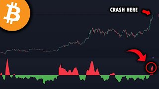 THIS BITCOIN CHART HAS NEVER BEEN WRONG  Buy Now Bitcoin Or Wait  Bitcoin Analysis [upl. by Nnayecats]