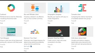 Power BI Custom Visuals Power BI Course [upl. by Barnard]