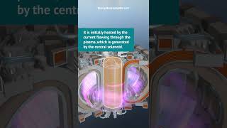 ITER  Starting a Tokamak [upl. by Orsola]