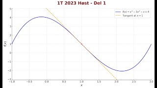 Matematikk 1T  Eksamen Høst 2023 Del 1 [upl. by Vinay]