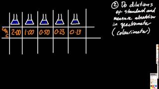 T118 Find the concentration of solution via calibration curve BeerLambert law SL IB CHEMISTRY [upl. by Akerdal]