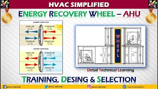 AHU  Energy Wheel Heat Exchanger Type Training Design amp Selection [upl. by Leona]