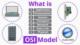 What is OSI Model [upl. by Hallett362]