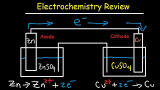 Electrochemistry Review  Cell Potential amp Notation Redox Half Reactions Nernst Equation [upl. by Snook]