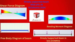 Solidworks 2024 Analysis of UDL load in Simply Supported Beam solidworks2024 solidworkstutorial [upl. by Armillia]