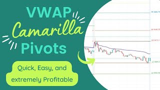 Camarilla Pivots amp VWAP Trading Strategy Master Indicators Like a Pro Trader  The Perfect Strategy [upl. by Imerej659]