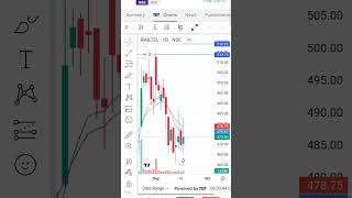 most volatile market today instagram stockmarket trading youtubeshorts trending [upl. by Adnyleb]