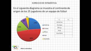 26 Ejercicio de estadística III [upl. by Eatnohs547]