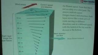 World Ocean Circulation  Ekman Transport [upl. by Robbert]