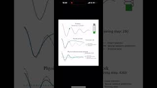 Physics informed neural network [upl. by Enihpled]