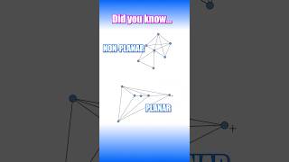 Graph Theory  Amazing Fact About Planar vs NonPlanar Graphs [upl. by Perri]