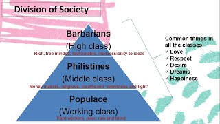 Culture and Anarchy  Hellenism and Hebraism Mathew Arnold [upl. by Winnifred]