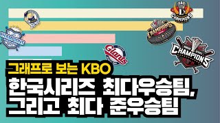 그래프로 보는 KBO 한국시리즈 최다우승팀 그리고 최다 준우승팀 1982년2024년 더쇼 아님 주의 [upl. by Ecyar38]