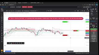 🔥 Ultimate Scalping Strategy ASIA session 5 minutes TF enty The Step 0Patience LIVE [upl. by Ormand]