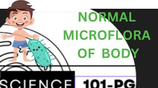 NORMAL MICROFLORA MICROBIOTA OF HUMAN BODY [upl. by Hsot]