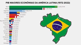 PIB Maiores Economias da América Latina 19722022 [upl. by Suki135]