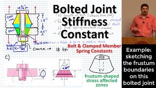 Bolted Joint Stiffness Spring Constants of Bolts and Clamped Members  Joint Stiffness Constant [upl. by Teddman]