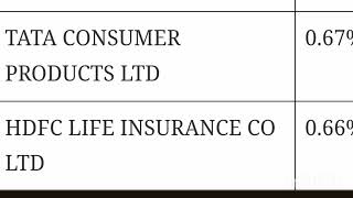 Video no  06Nifty fifty stocks weightage percentage details and dividends stocks details balance [upl. by Melantha]