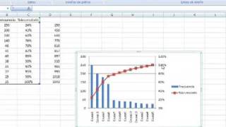 Excel  Análisis  Diagrama Pareto [upl. by Llewoh]