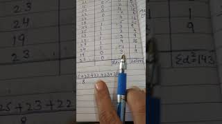 Point biserial correlation  rpbis [upl. by Simah]