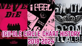 GIDLE Circle chart history 20182024 [upl. by Aglo324]