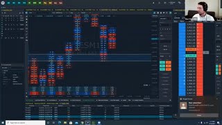 The Basics Of Order Flow For Futures Day Trading [upl. by Anahir]