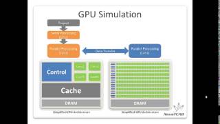 Introduction to Power Device TCAD Simulations with Crosslight NovaTCAD [upl. by Schmeltzer]