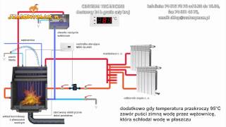 Podłączenie wkładu kominkowego z płaszczem wodnym w układzie otwartym [upl. by Wavell]