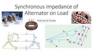 Synchronous Impedance amp Phasor Diagram of Alternator on Load  AC Machines  Electrical Machines [upl. by Akcinahs]